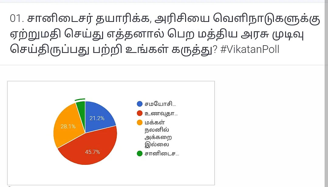 Vikatan Poll