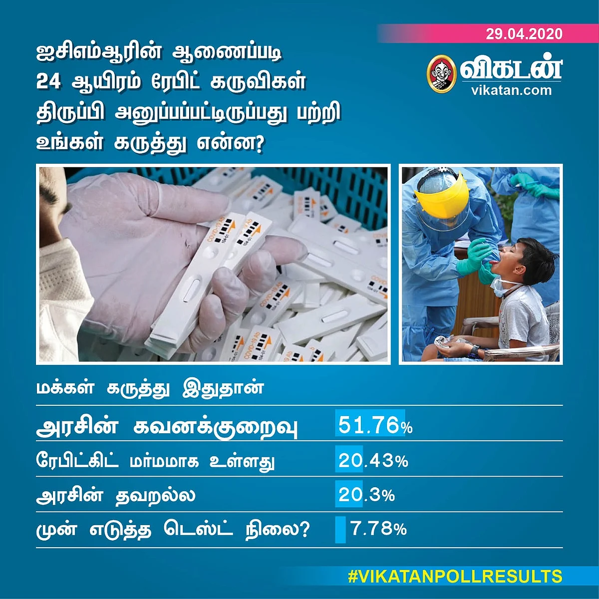 ICMR Vikatan Poll