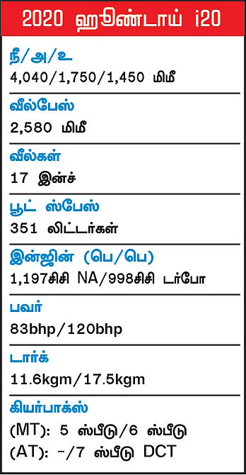 ஐ... 2020 i20 எப்படி இருக்கும்?