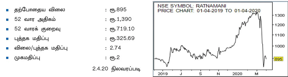 ரத்னமணி மெட்டல்ஸ் & டியூப்ஸ்!