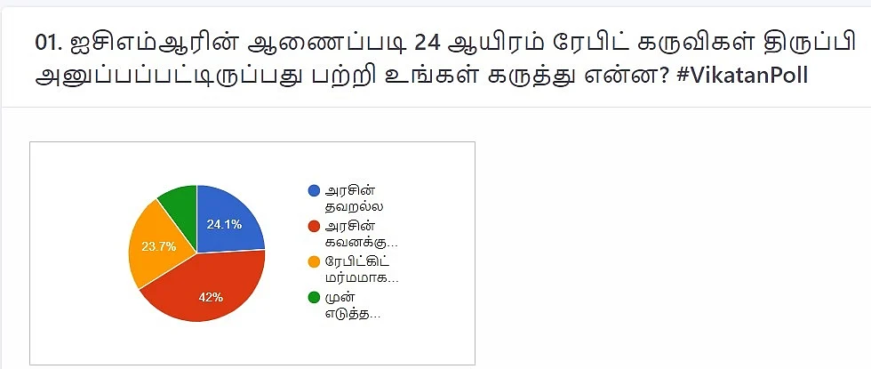 ICMR Vikatan Poll