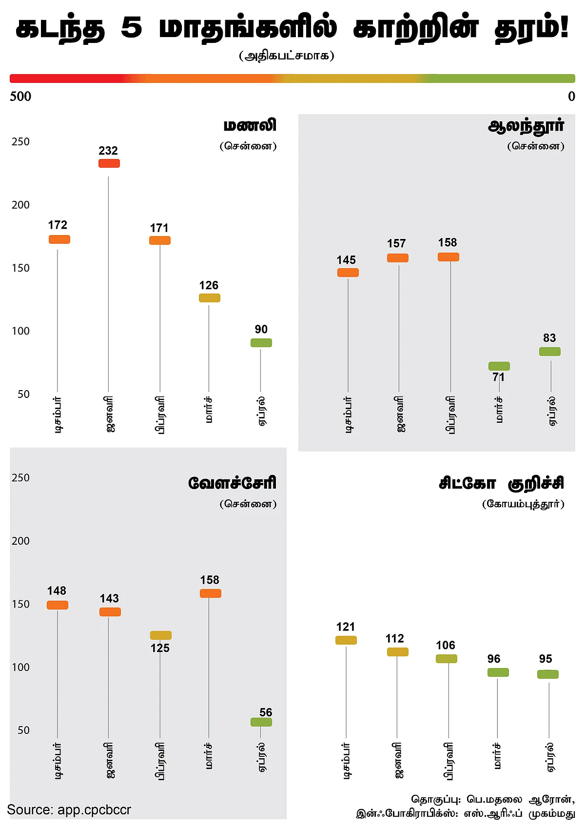 காற்று மாசுபாடு