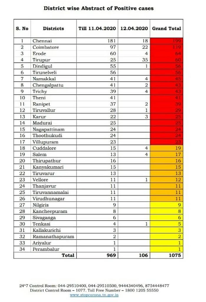 கொரானோ பட்டியல்