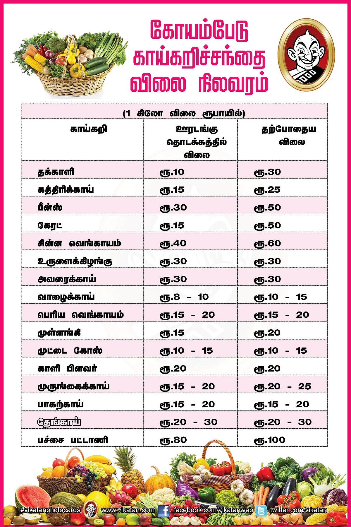 கோயம்பேடு காய்கறி விலை விவரம்