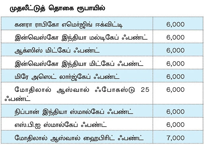 ஃபண்ட் கிளினிக் : நீங்கள் எந்த வகை முதலீட்டாளர்?