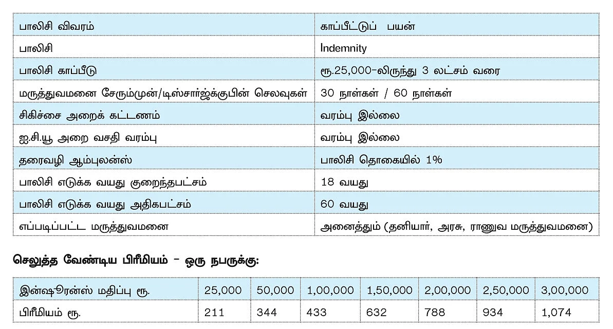 கொரோனா காப்பீடு எடுக்க முடியுமா?