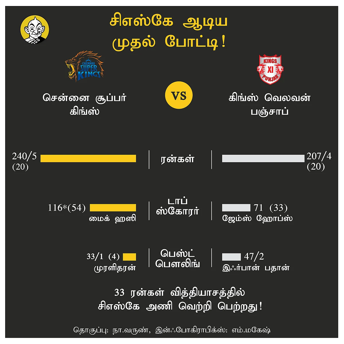 CSK First Match - 2008