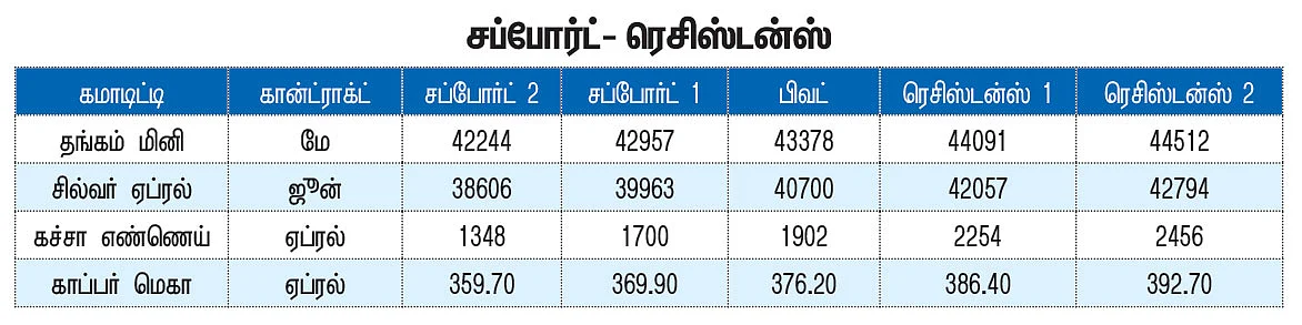 கமாடிட்டி டிரேடிங்! மெட்டல் & ஆயில்