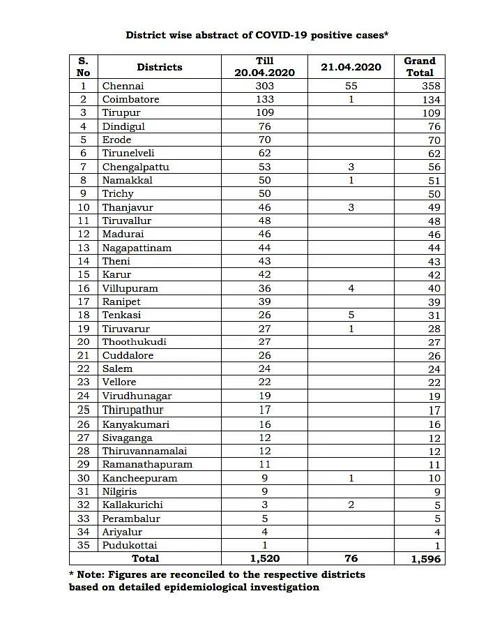 கொரோனா அப்டேட்ஸ்