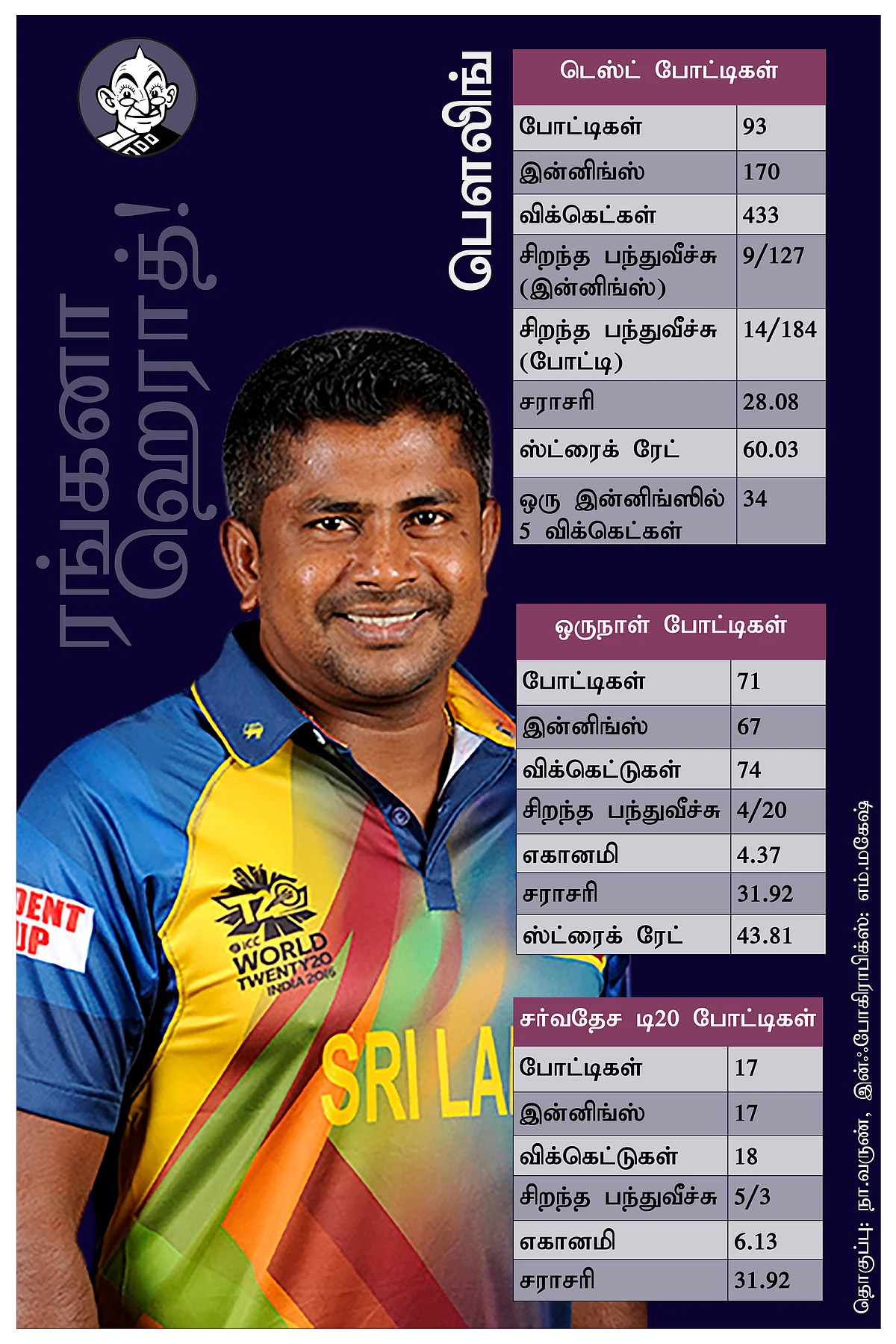 Rangana Herath