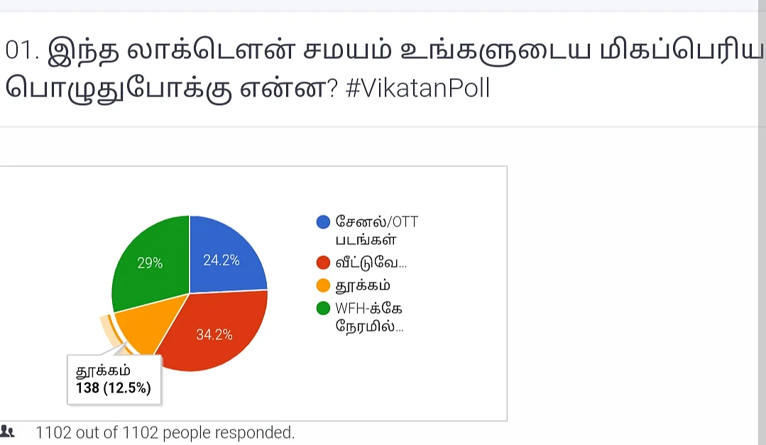 Vikatan Poll