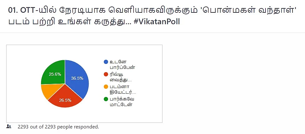Ponmagal Vandhal Vikatan Poll