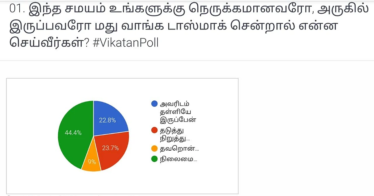 Vikatan Poll