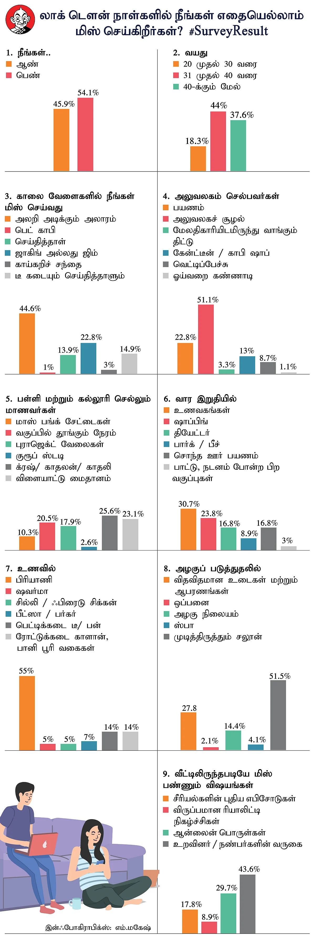 SurveyResult