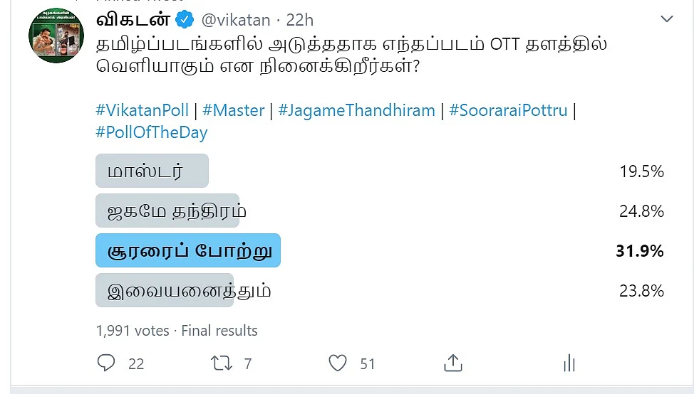 OTT Twitter Poll