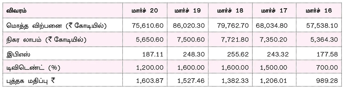 கம்பெனி டிராக்கிங் : மாருதி சுஸூகி இந்தியா!