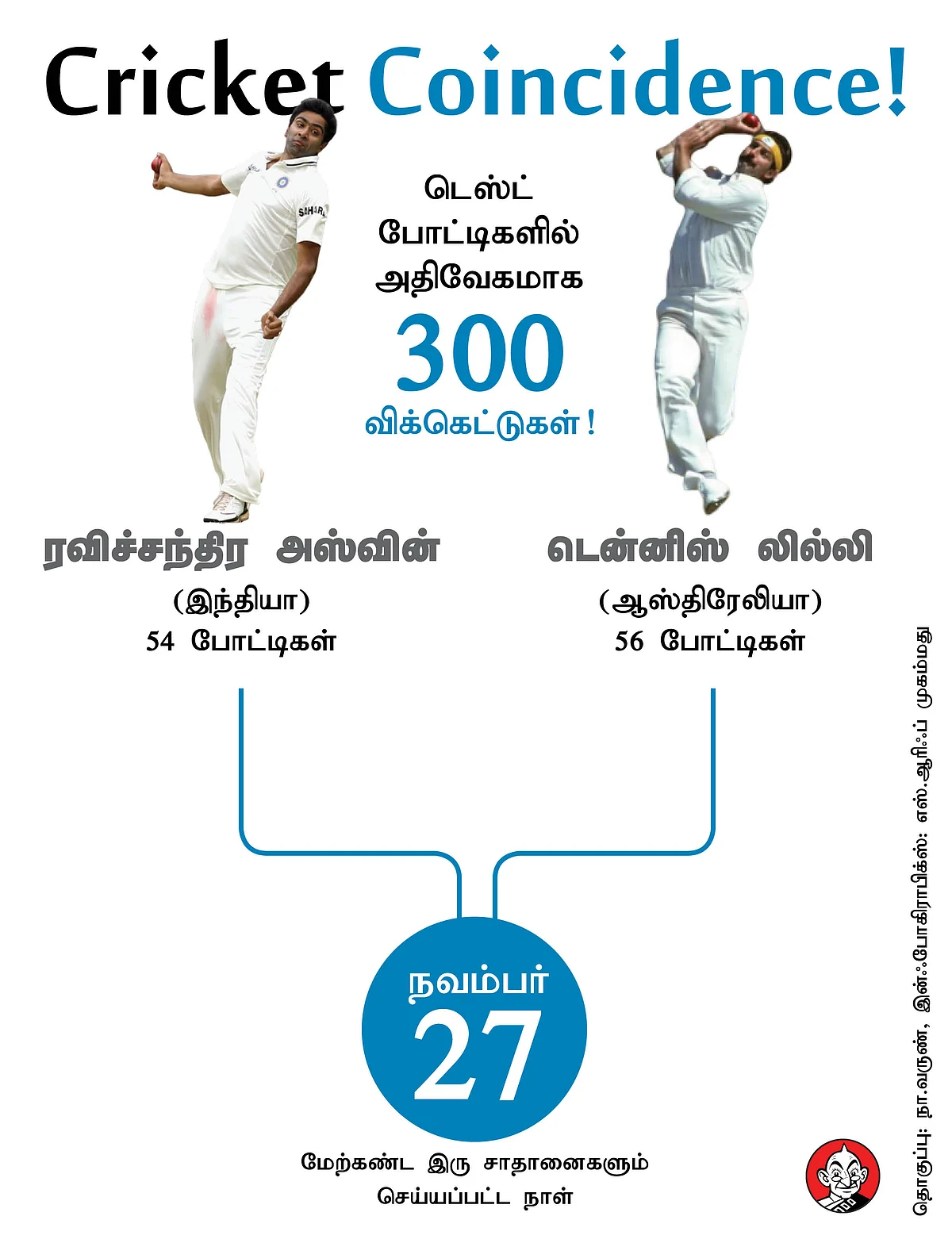 Ashwin, dennis lillee coincidence