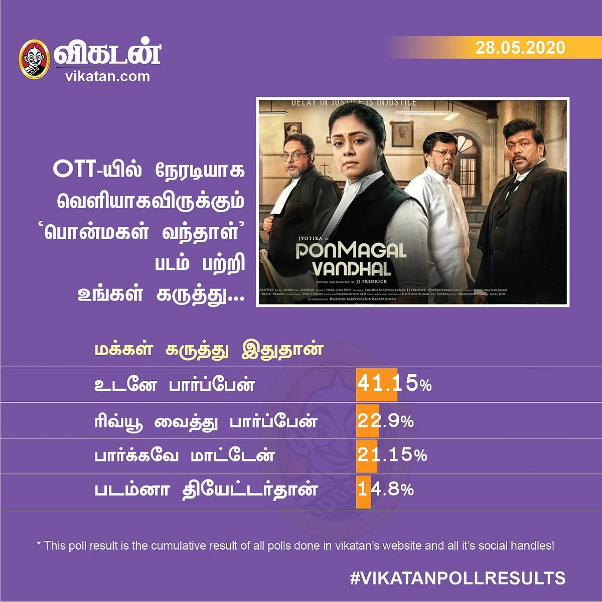 Ponmagal Vandhal Vikatan Poll