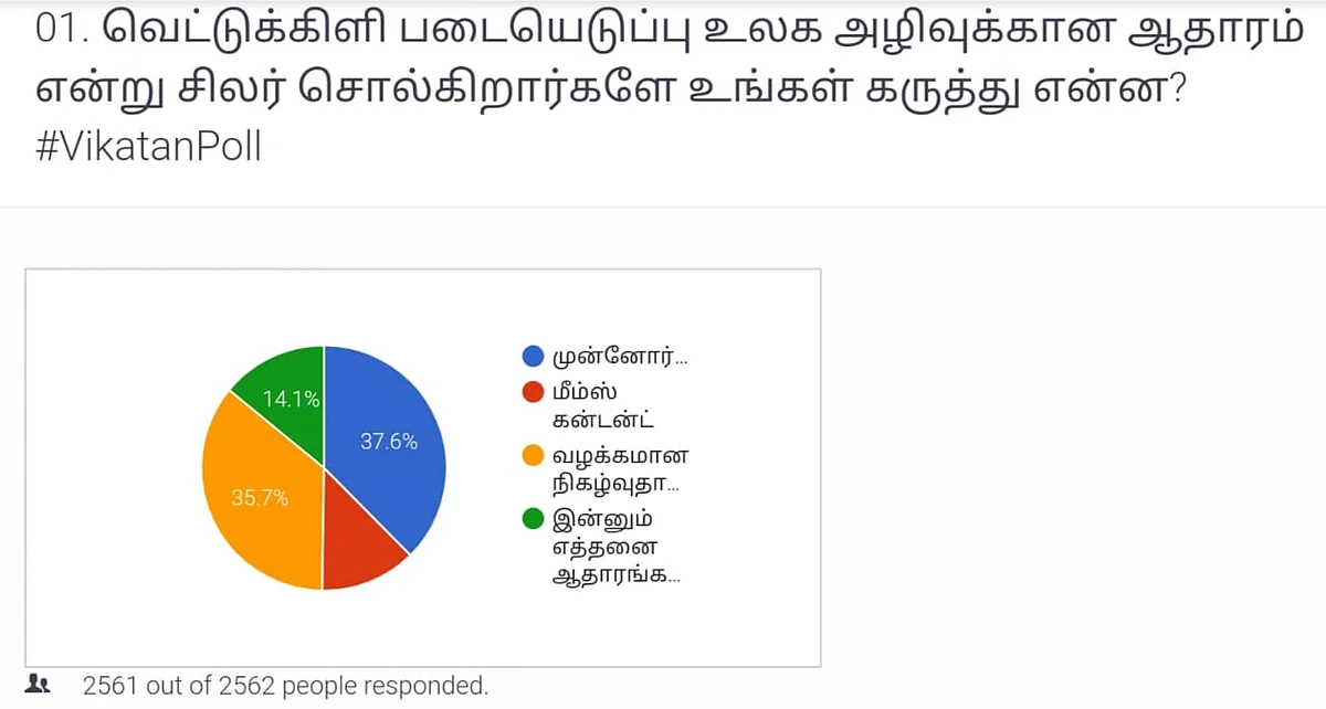 Locusts Vikatan Poll