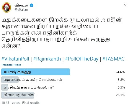 Rajinikanth Twitter Poll