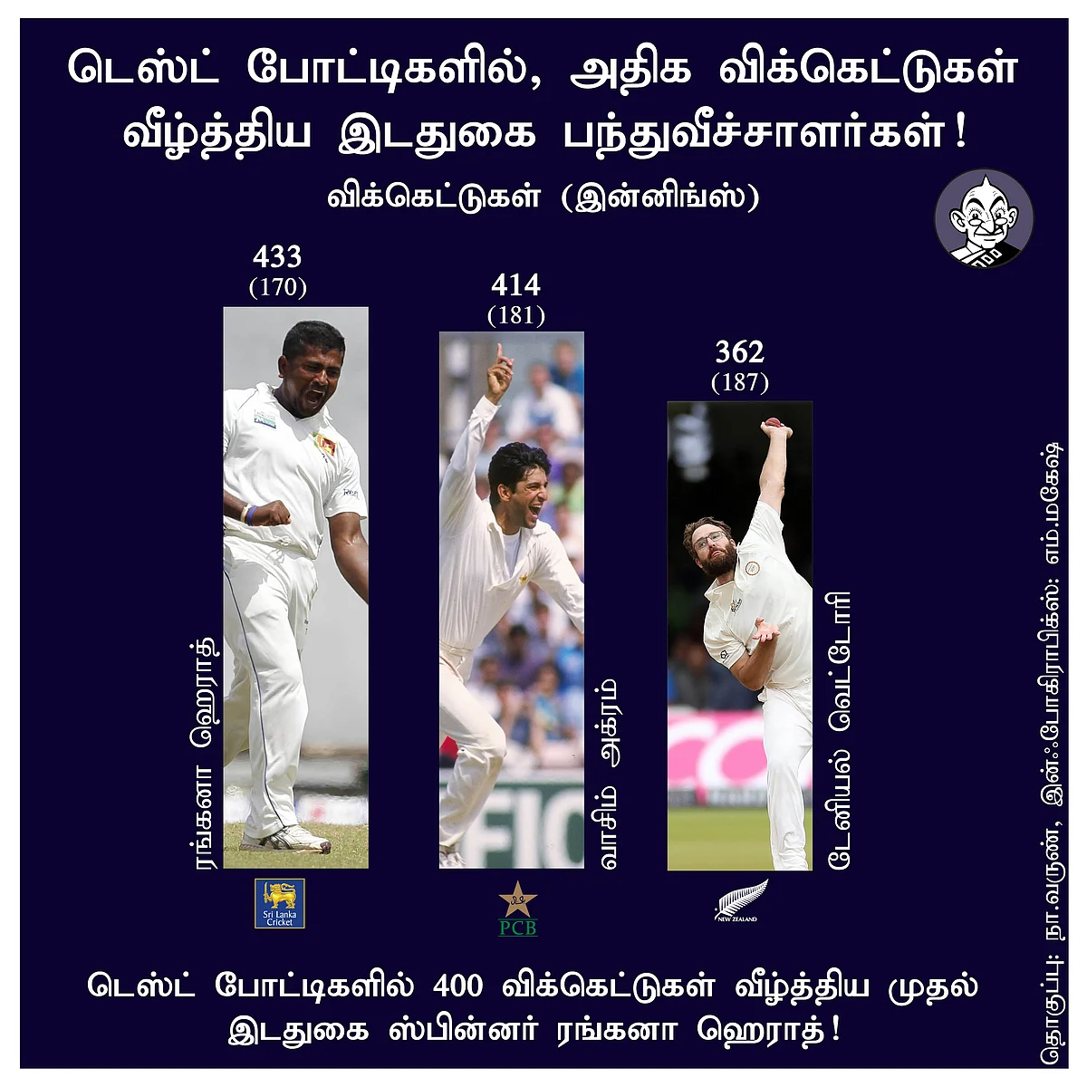 Rangana Herath