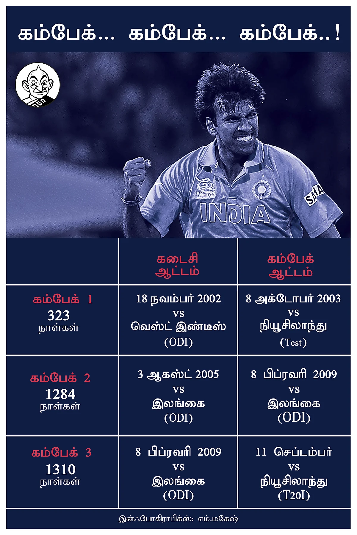 L.Balaji