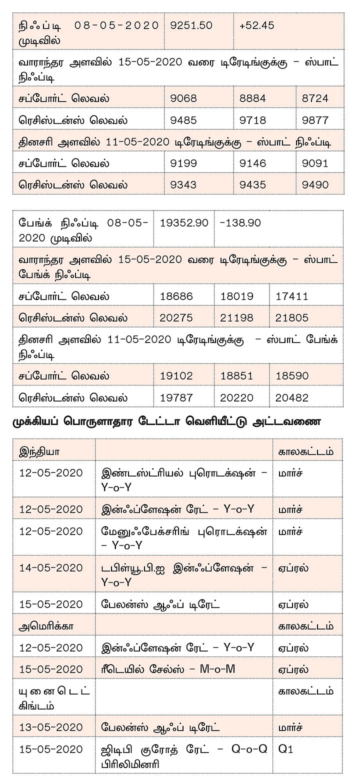 நிஃப்டியின் போக்கு : ஏற்ற இறக்கம் அதிகமாக இருக்கலாம்!
