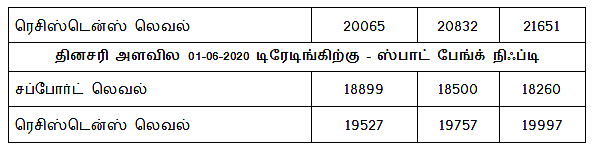 டிரேடர் பக்கங்கள்