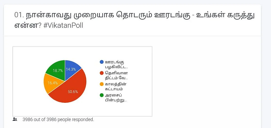 Lockdown Vikatan Poll