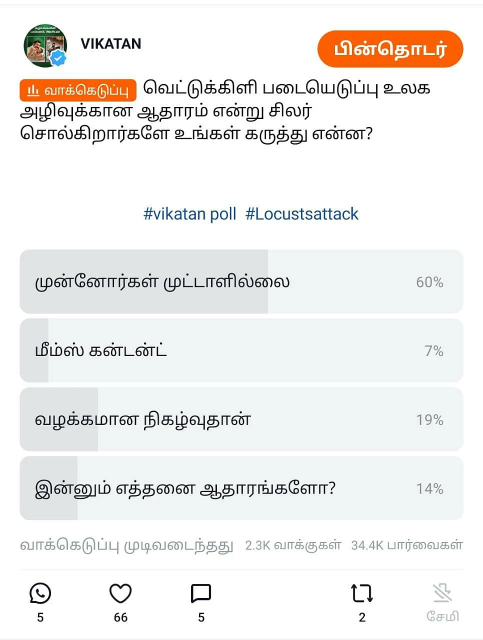Locusts Vikatan Poll