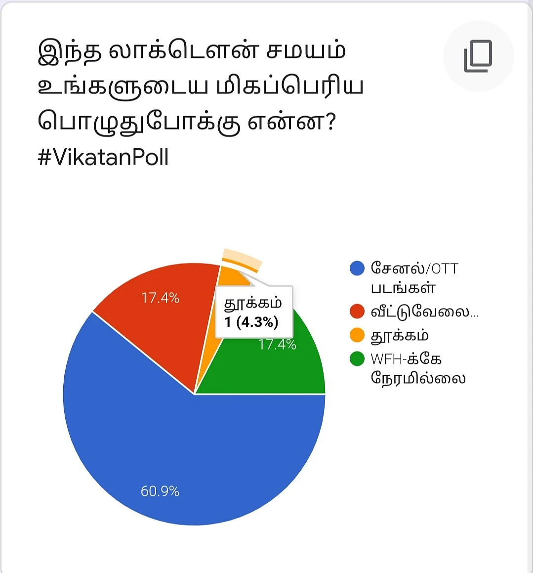 Vikatan Poll