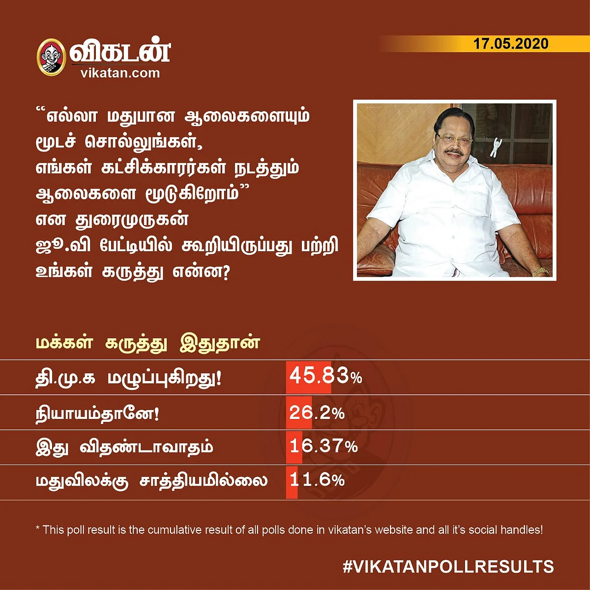 Duraimurugan | Vikatan Poll