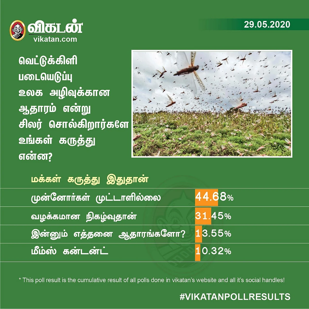 Locusts Vikatan Poll