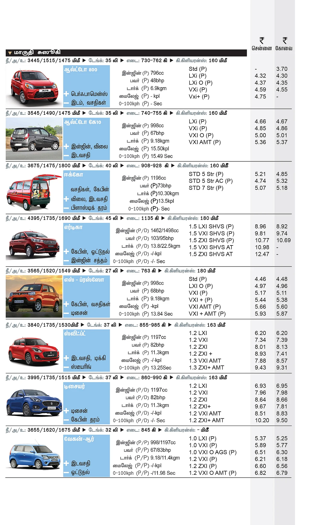 கார் மேளா - கார் வாங்குபவர்களுக்கான முழுமையான கையேடு