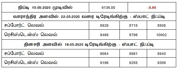 அட்டவணை 1