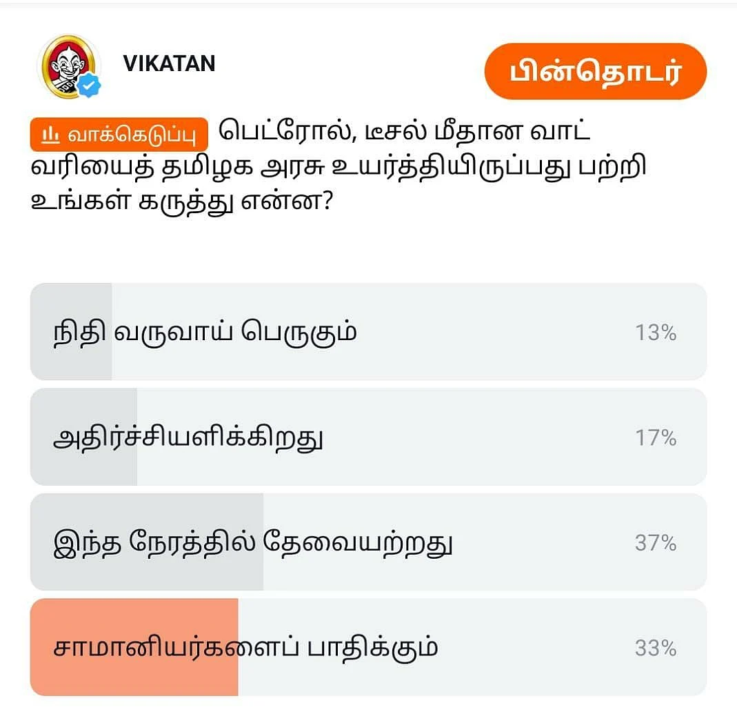 Petrol Price Hike Vikatan Poll