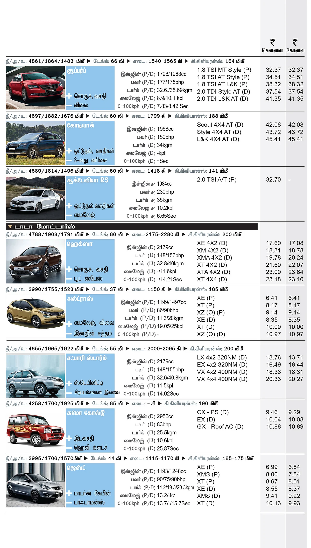 கார் மேளா - கார் வாங்குபவர்களுக்கான முழுமையான கையேடு