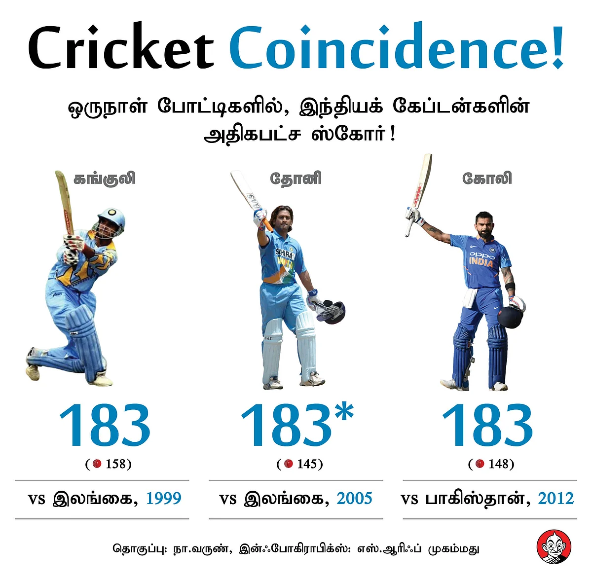 Ganguly, Dhoni, Kohli coincidence