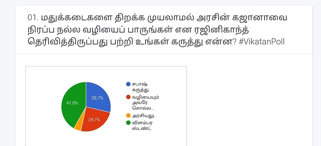 Rajinikanth Vikatan Poll
