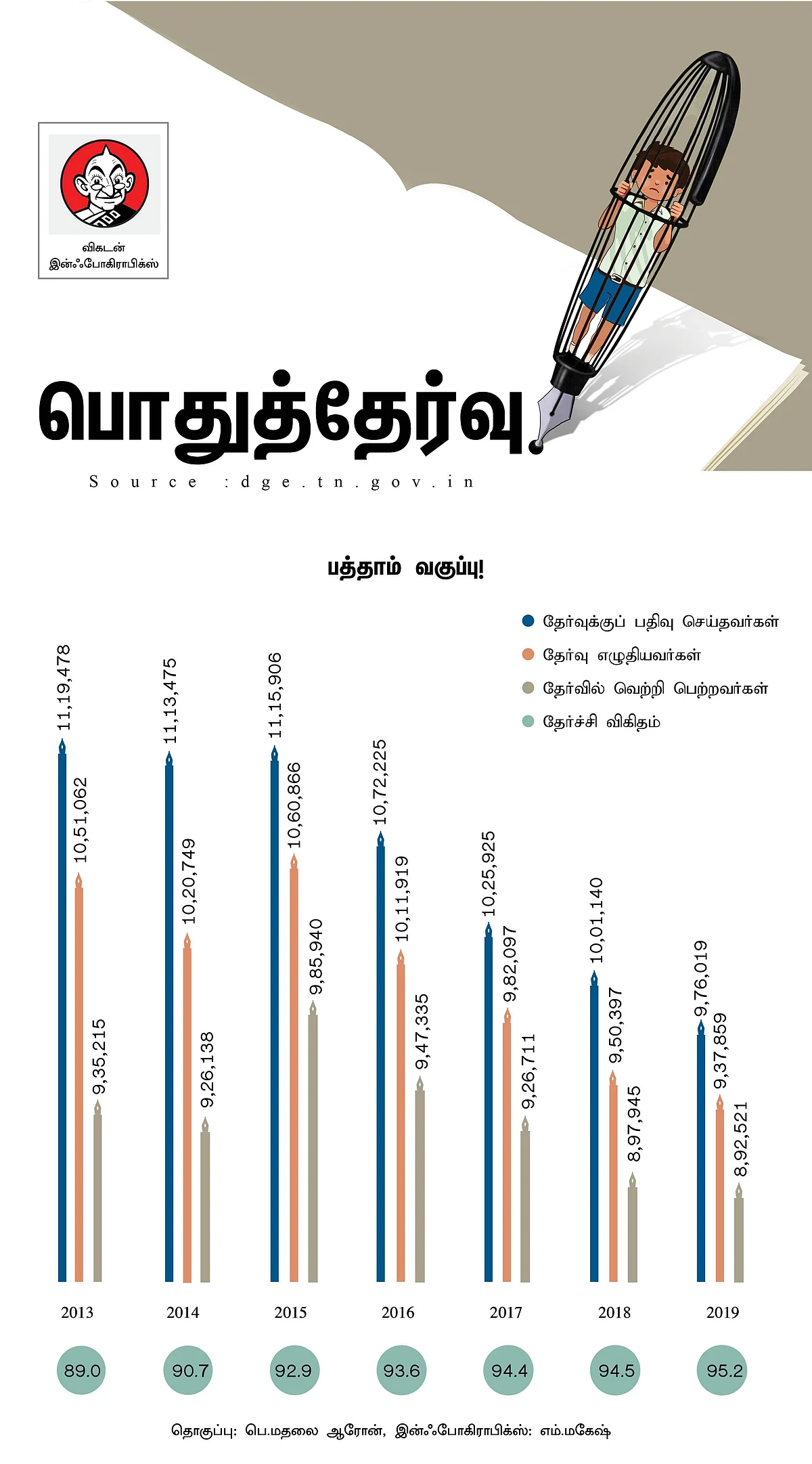 பொதுத் தேர்வு