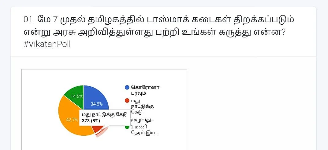 Tasmac Poll
