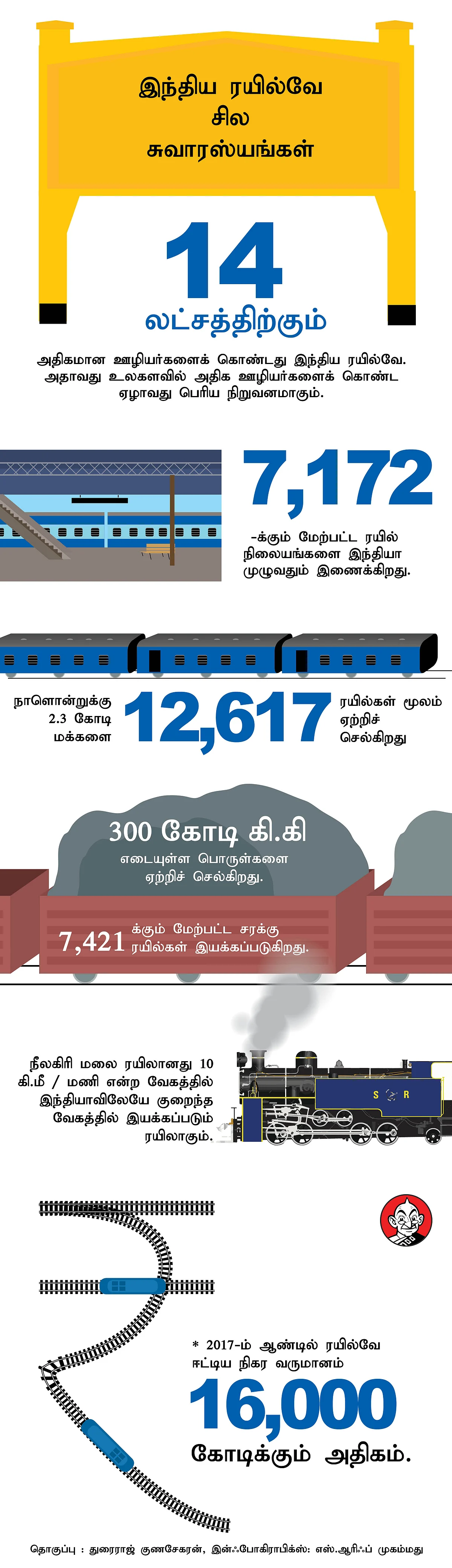 ரயில்வே டேட்டா