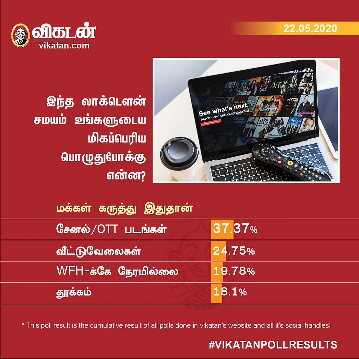 Vikatan Poll
