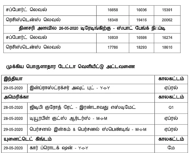 எஃப் அண்ட் ஓ... டிரேடர்ஸ் பக்கங்கள்! - இந்த வாரம் எப்படி இருக்கும்?