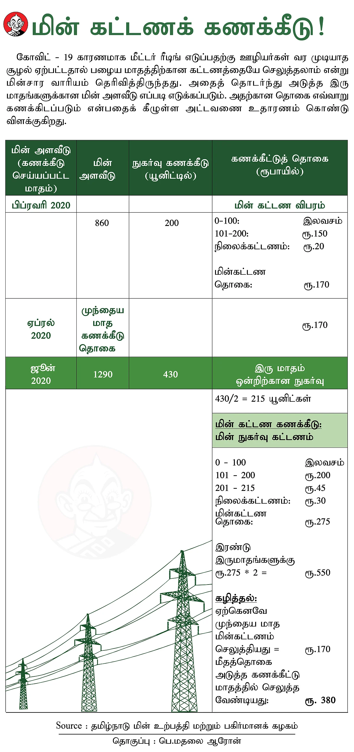 மின் கட்டண அளவீடு