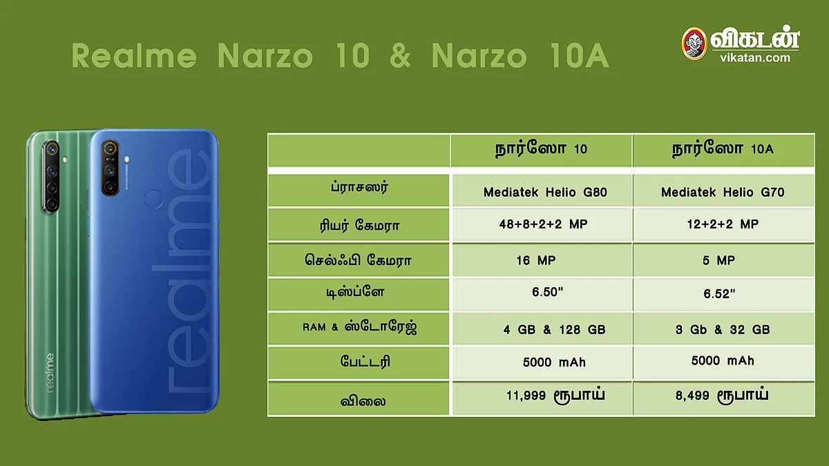 Narzo series