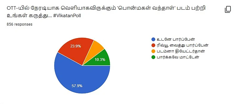 Ponmagal Vandhal Vikatan Poll