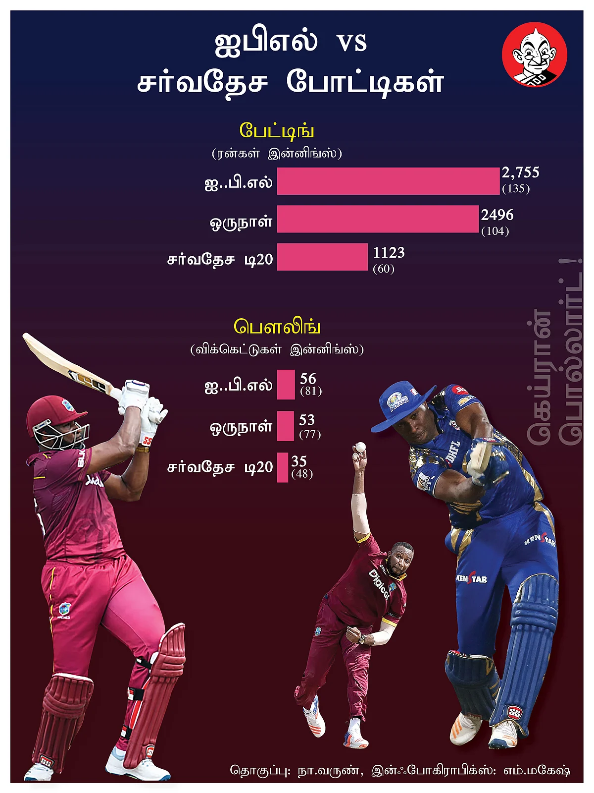 ஐபிஎல் vs சர்வதேச போட்டிகள் - பொல்லார்ட்