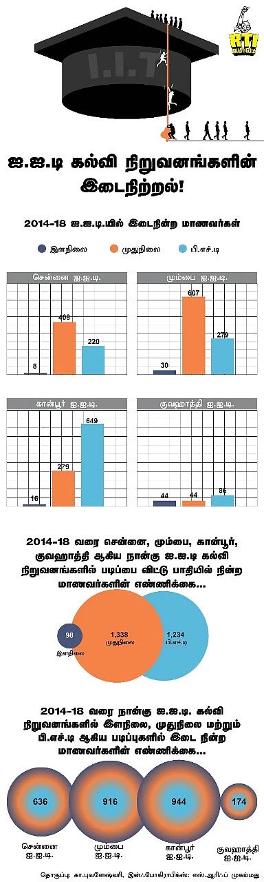 விகடன் ஆர். டி. ஐ