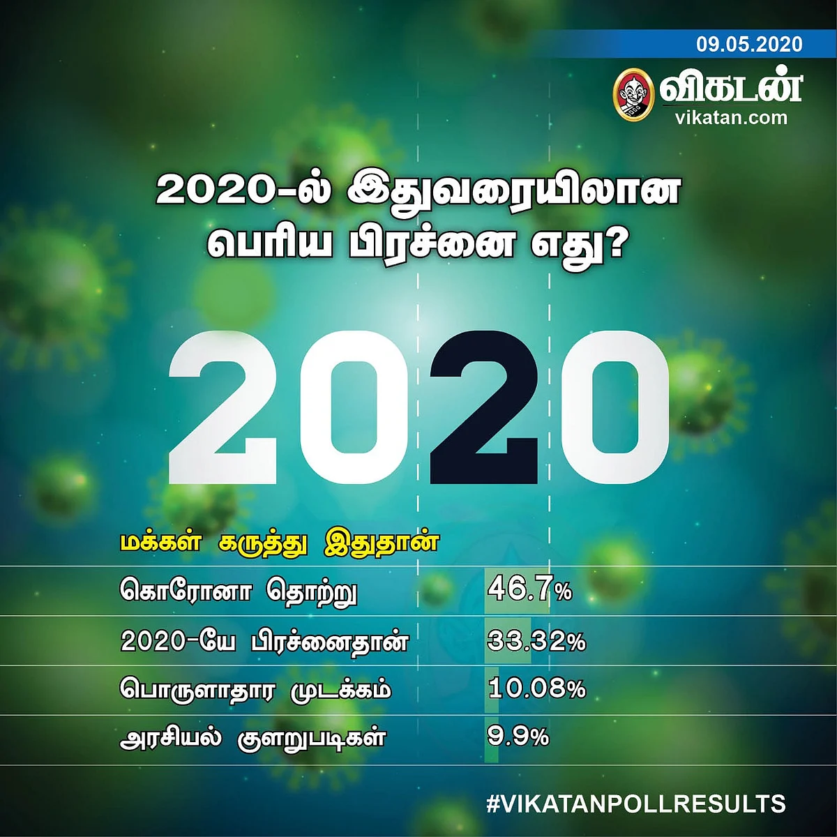 2020 Vikatan Poll